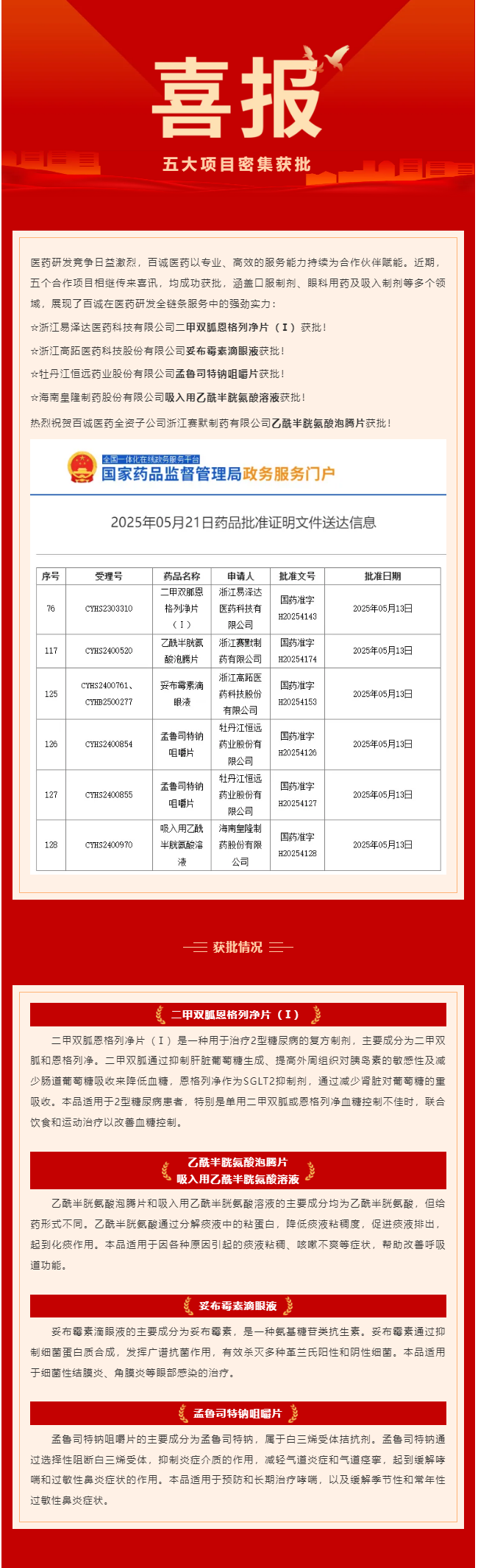 五大項(xiàng)目密集獲批！百誠(chéng)醫(yī)藥賦能合作伙伴再創(chuàng)新成果！.png